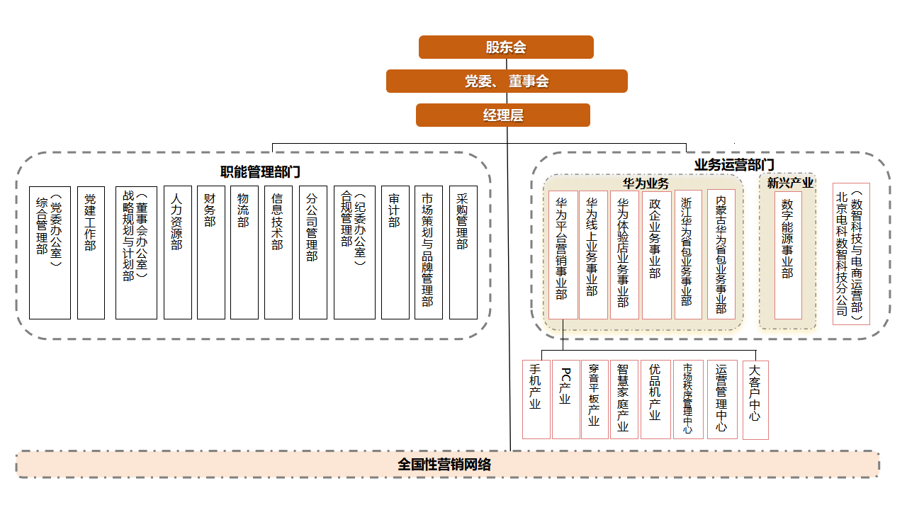 組織架構圖_20250630